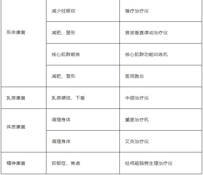 八大专科康复