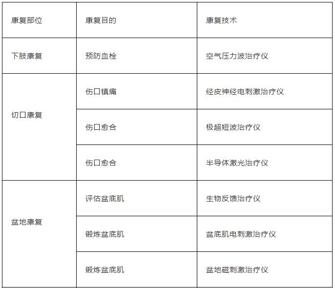 八大专科康复