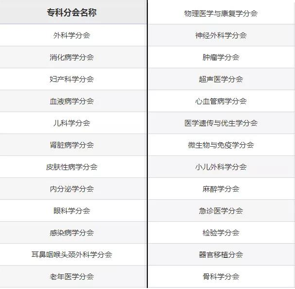 山东省医学会