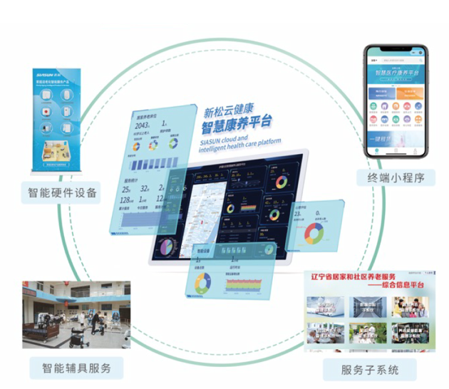 智慧康养云平台